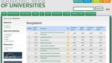 world-university-ranking